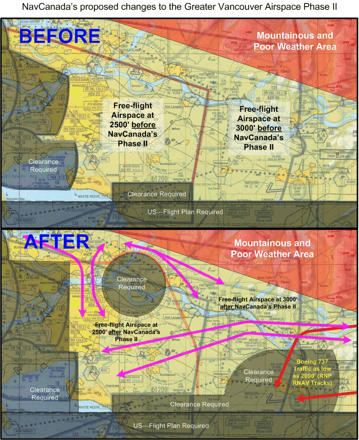 NavCanada's Phase II for Vancouver Airspace:  Rise in Midair Collision Risk as Free-flight Airspace is reduced by 20% along Vancouver-Chilliwack Corridor.  Langley Flying School.